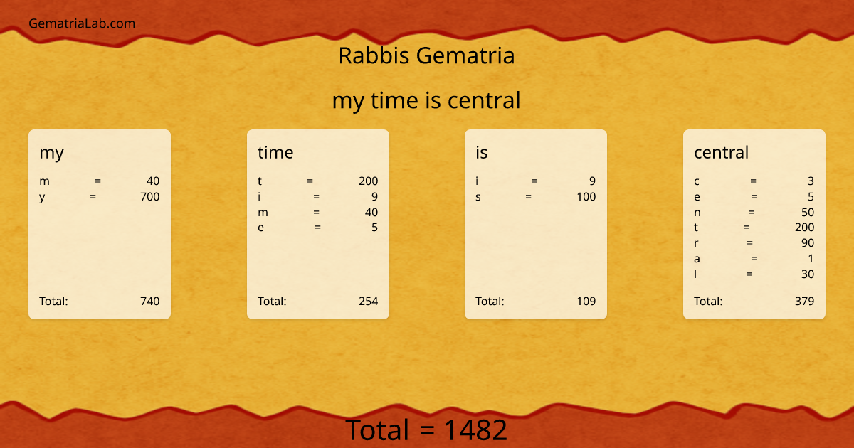 my time is central in rabbis Gematria